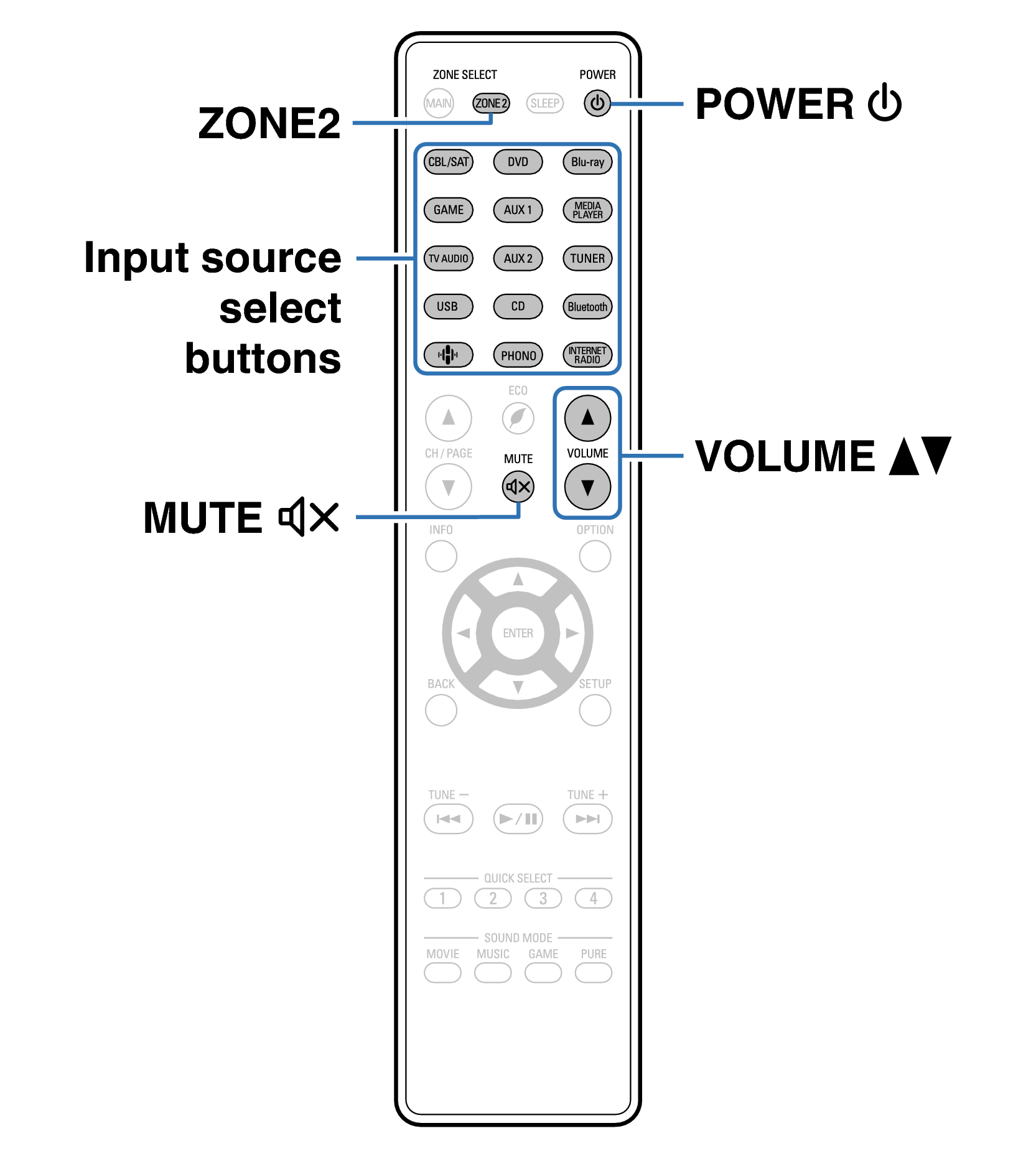 Ope ZONE2 RC1228